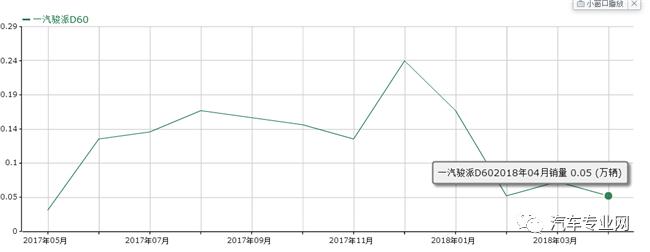 骏派d60值不值得买,新骏派d60值得买吗