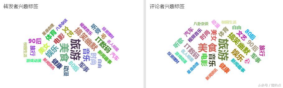 用大数据剖析问题,用大数据分析的实例