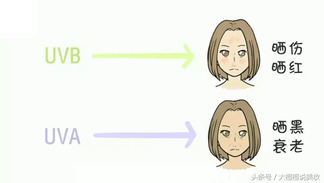 几乎零差评的国货防晒霜,又白又透又清爽的防晒霜官方正品