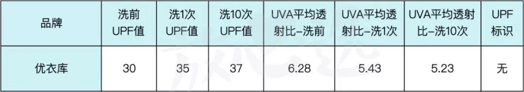 宝宝防晒服不应该千篇一律,儿童有效防紫外线防晒衣哪个好