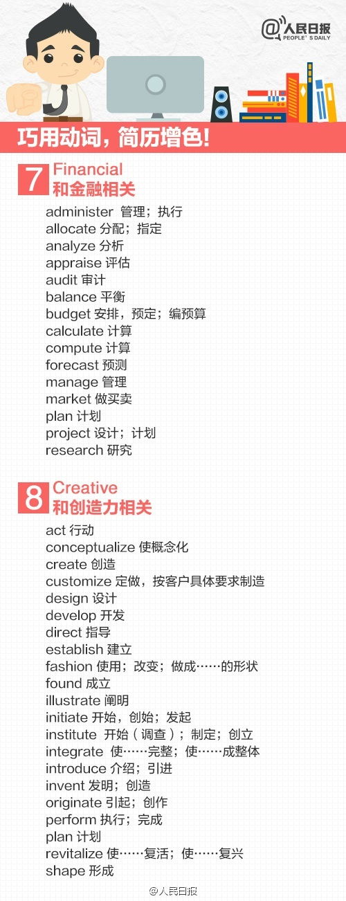 如何写一份专业的英文简历,手把手教你写高质量简历的实战课