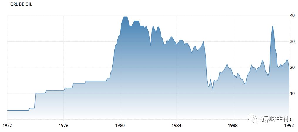 nymex原油价格走势,十年原油价格历史对比