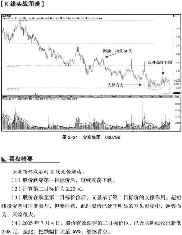 k线从入门到精通图解教程,k线从入门到精通macd指标创新用法
