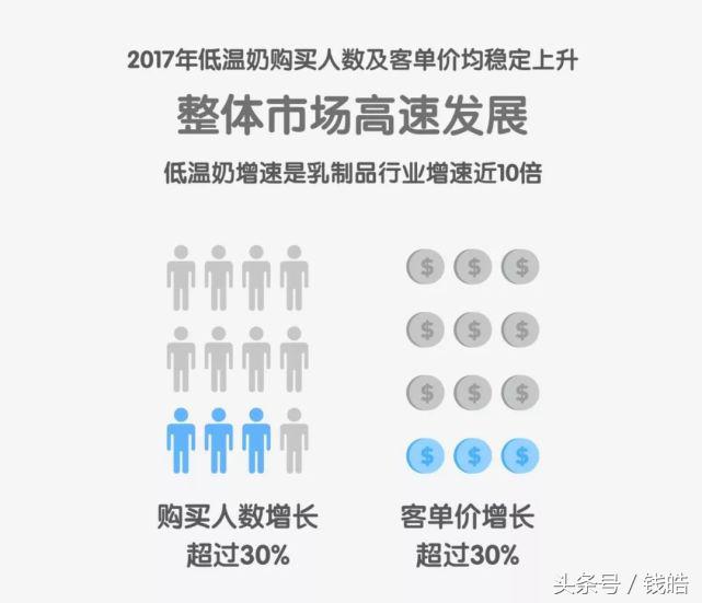 从隐性潮流到品类爆发，看天猫如何打造低温奶的新鲜营销
