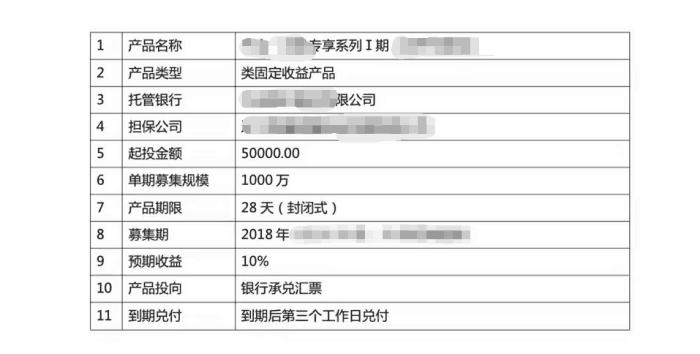 金融行业下一个风口,商业保理的现状