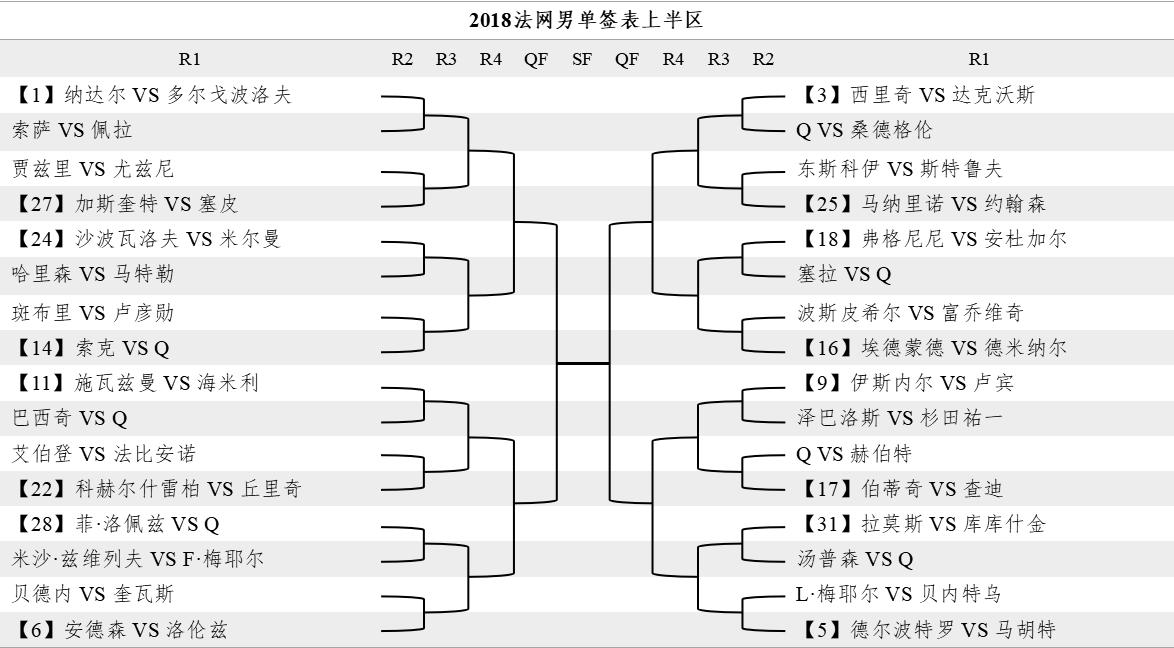 法网纳达尔2024,2018法网莎娃对阵小威