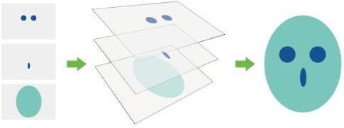 平面设计师软件,平面设计师都在用的几款软件