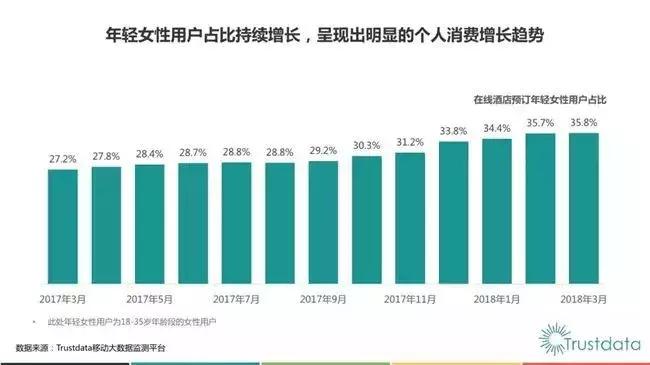 2018年q1,在线酒店预订行业发展分析报告