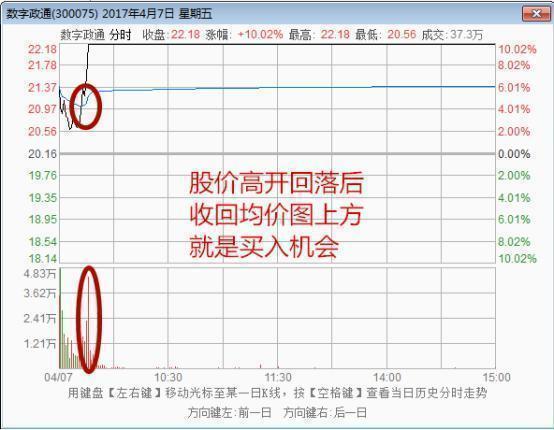 股民的悲哀,中国股民的悲与悲