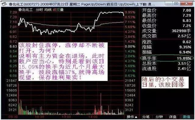 股民的悲哀,中国股民的悲与悲