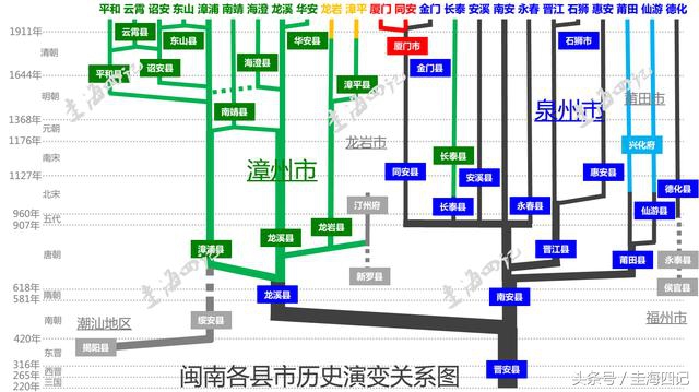 原来漳州才是闽南“地理中心”,漳浦其实可以不用这么低调的