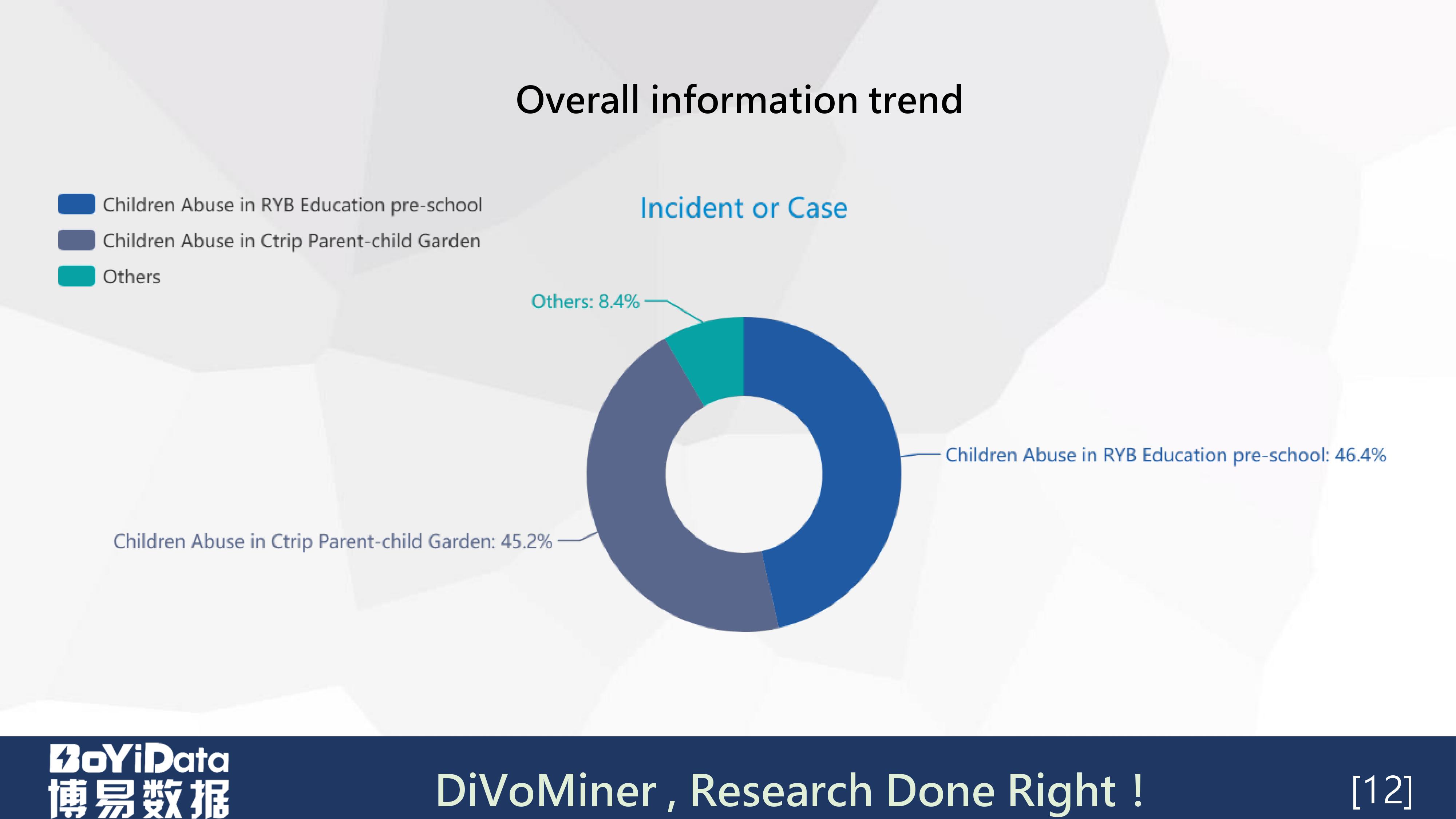 「学术分享PPT」《虐童事件中的危机公关策略管理》（英文）