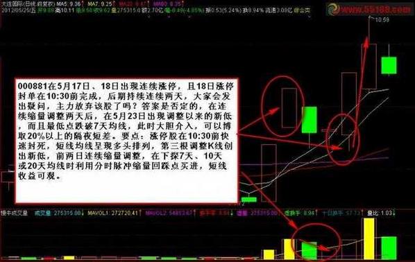 中国股市的本质剖析得透彻,中国股市未来的两种应对方法