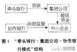 条条大道通罗马：中国民营企业55种融资方式