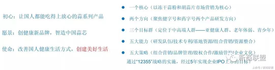 条条大道通罗马：中国民营企业55种融资方式