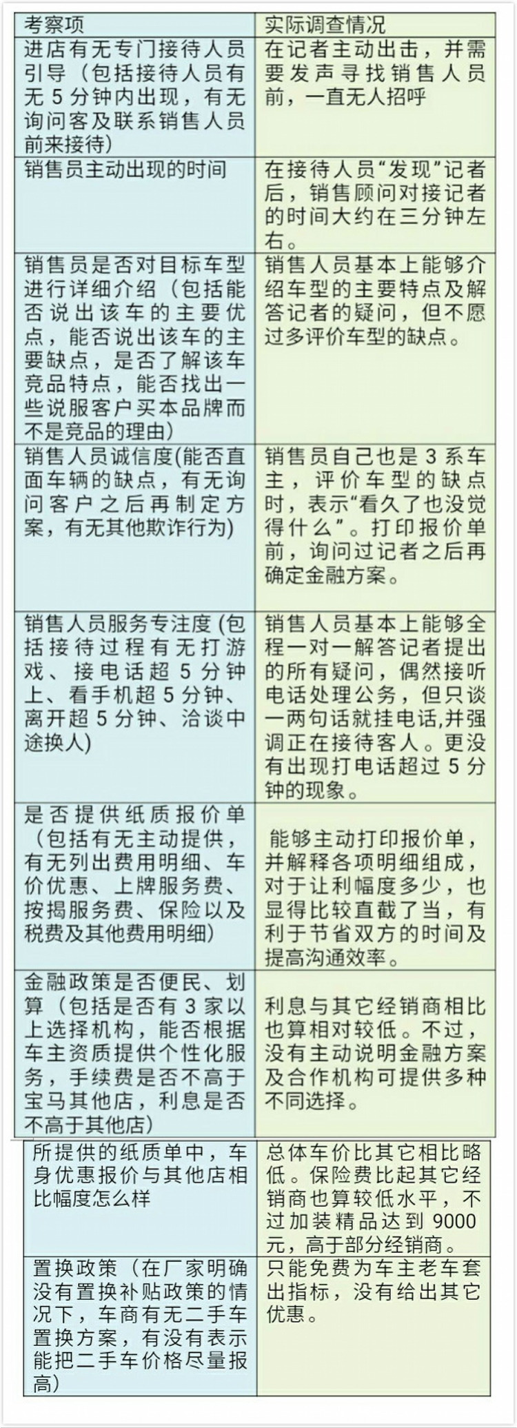 昌宝4s店报价,昌宝4s店