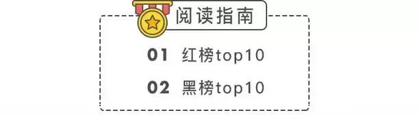 肌肤亲妈/后妈？只讲实话的美妆红黑榜了解一下！