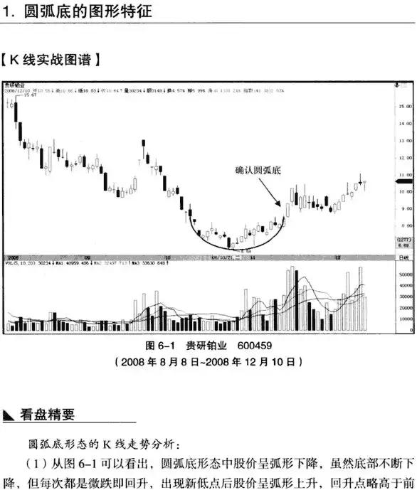 圆弧底k线形态图解,低位圆弧底k线形态图解