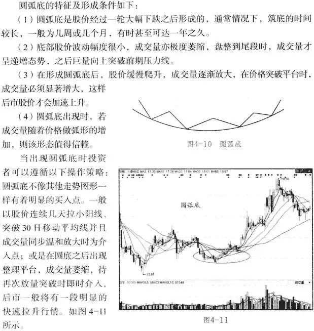 圆弧底k线形态图解,低位圆弧底k线形态图解