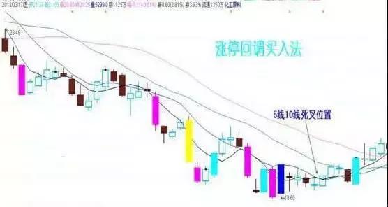 航天长峰三个涨停分析,600855航天长峰股票是什么股