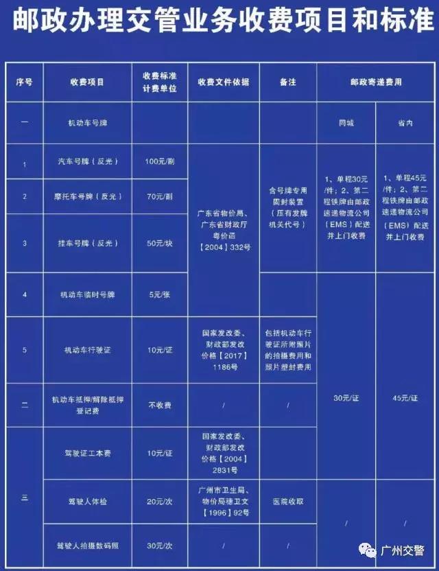 广州警医邮驾驶证期满换证,广州白云区驾驶证换证在哪里办理