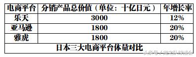 日本马云抢签小白，意味着J联赛金元足球卷土重来？