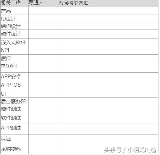 开发产品流程,定制产品开发流程