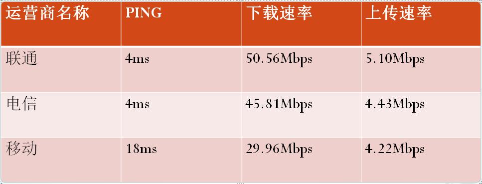 国内哪家宽带最好,目前中国的宽带哪家的最快
