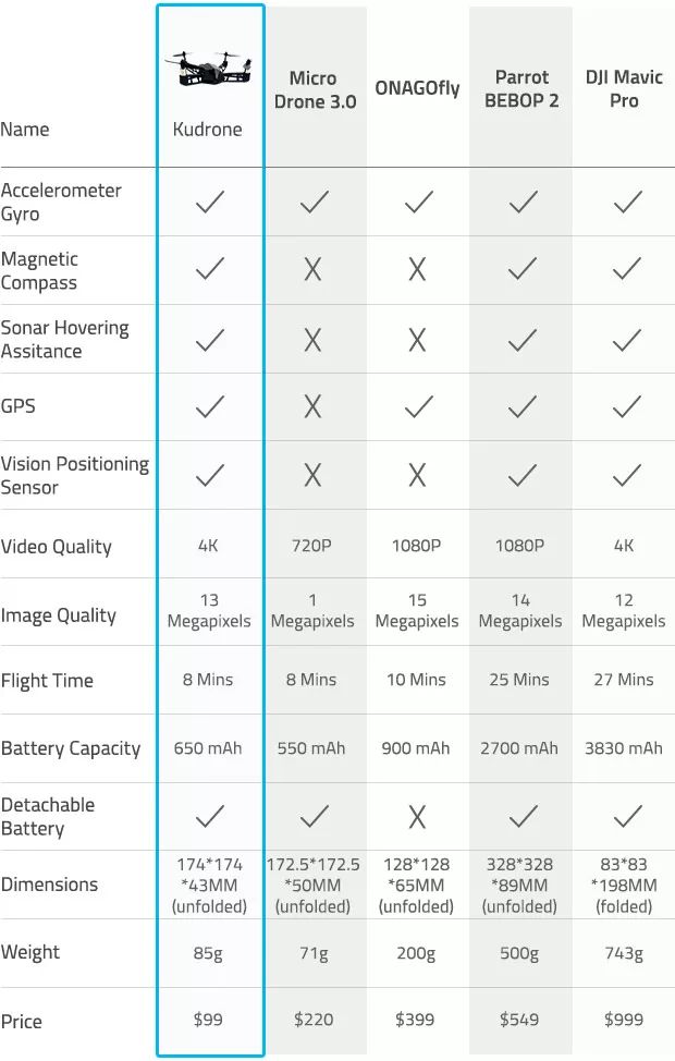 众测，一扔就会飞的自拍杆，不小心就把逼给装了