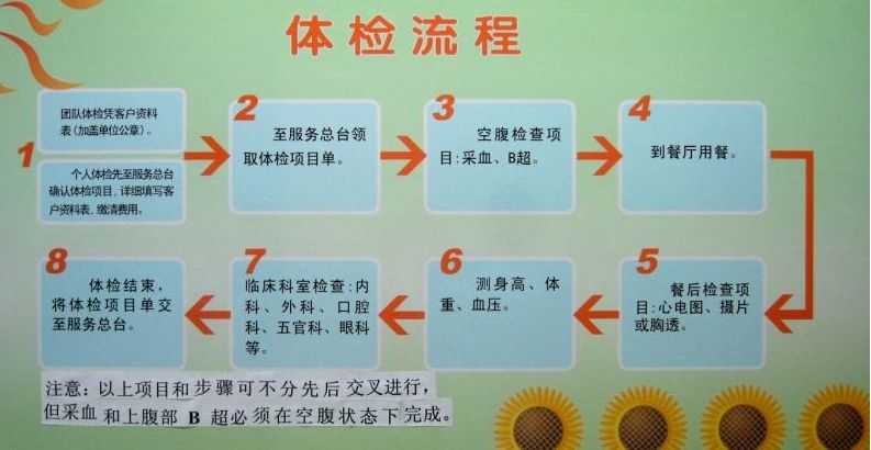 最便宜的入职体检什么项目,最便宜的入职体检项目有哪些