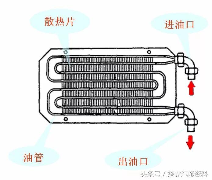 发动机润滑系统真实讲解,发动机润滑系统养护多久一次