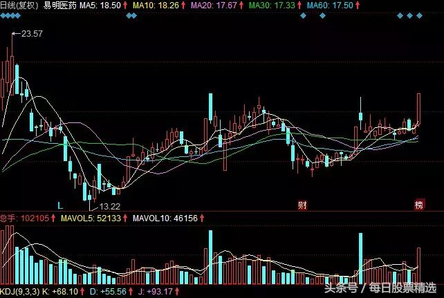 好的股票长时间都在高位怎么办,股票在高位怎么买股票好