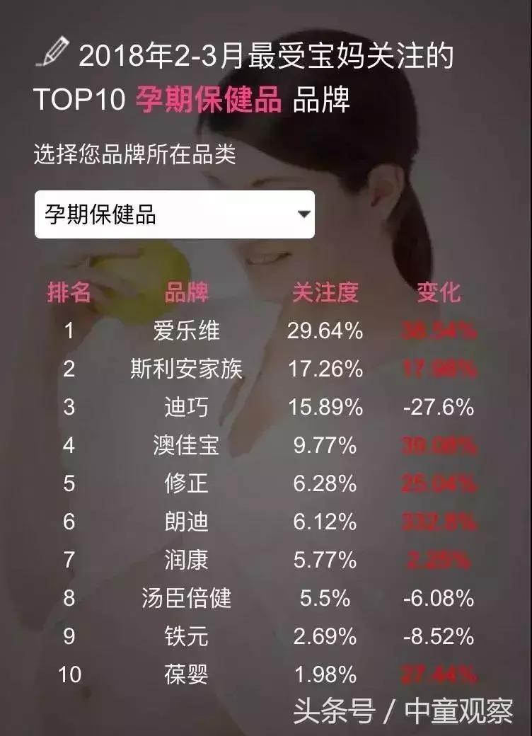 不上火奶粉口碑最好的前十名惠氏,口碑第一的奶粉