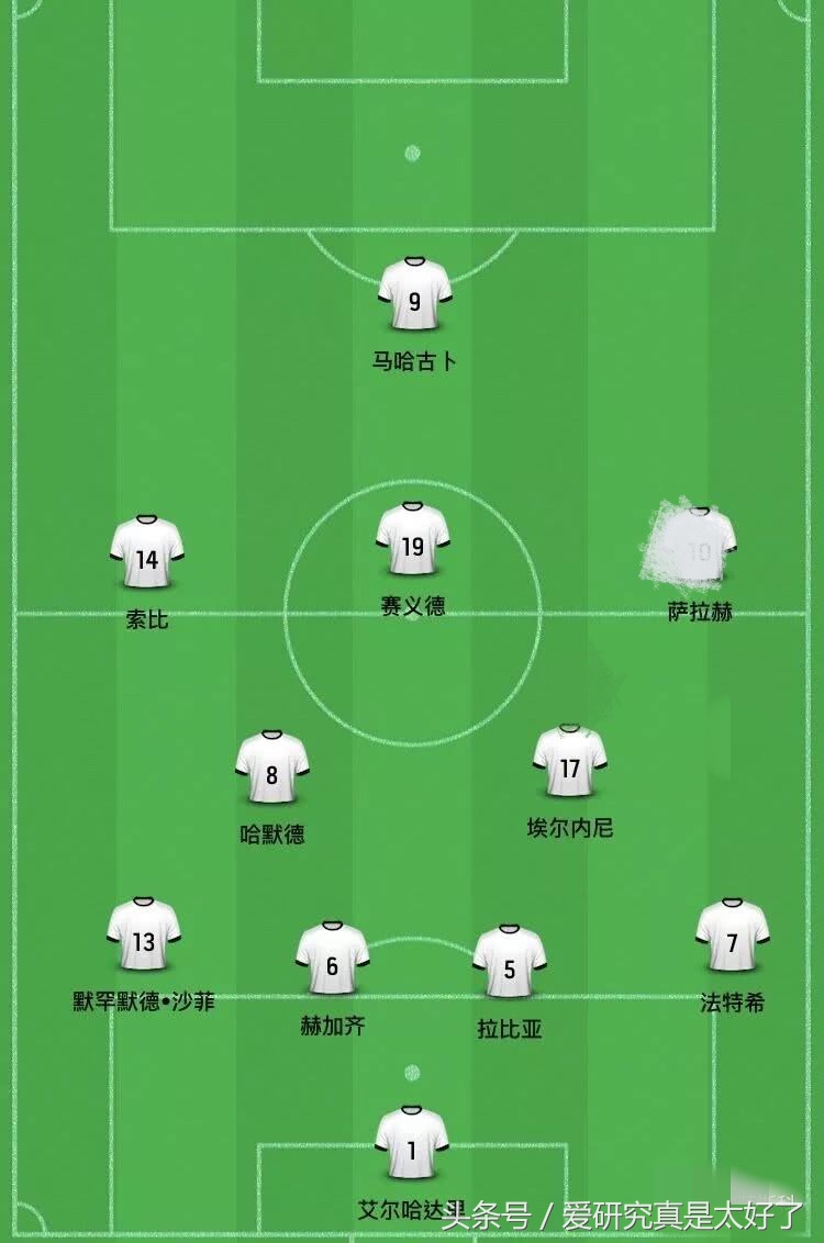 研究：世界杯带你看球队！2018世界杯32强国家队——埃及