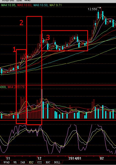 股市大跌的原因分析原创,血洗中国股市怎么处理