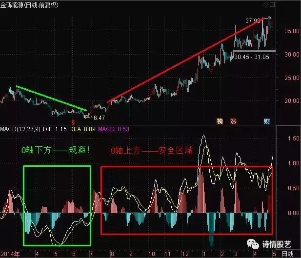 中国股市跌破3000点意味着什么,中国股市跌破2000会怎样