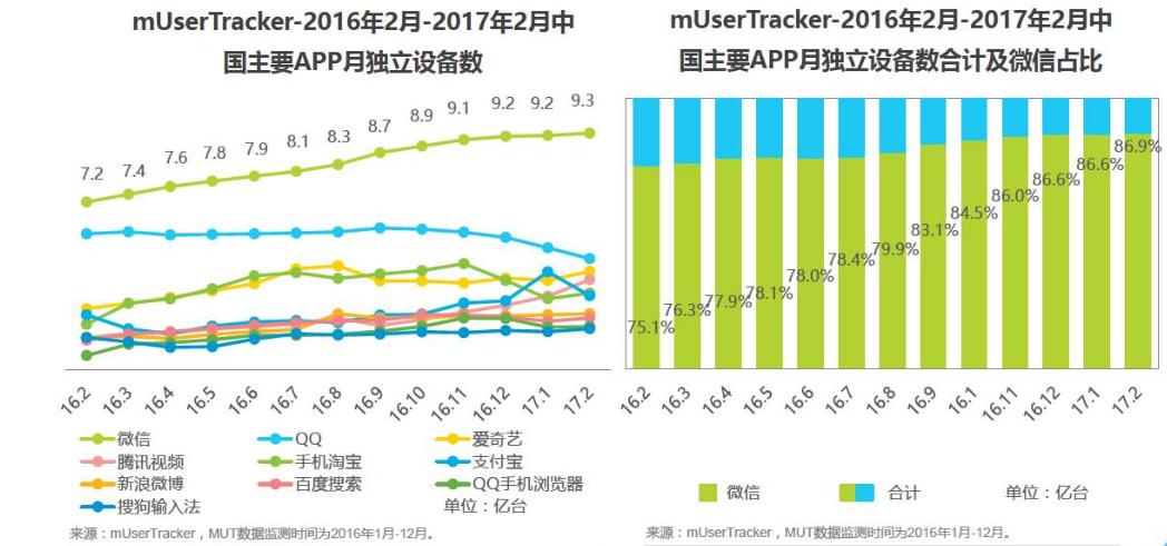 微商小白起步课程,做微商十大好处总结微商的利与弊