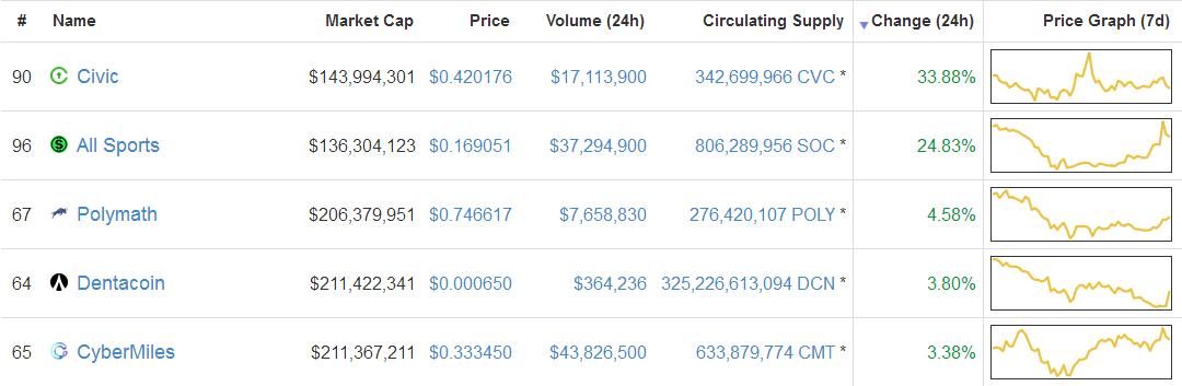初链公司创始人,初链创始人