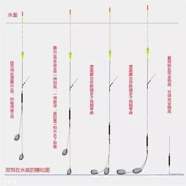 悬坠钓鱼调漂视频教程,史上最简单的调漂方法