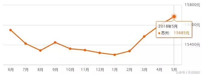 江苏省13市平均退休工资排名,南京市平均工资排名