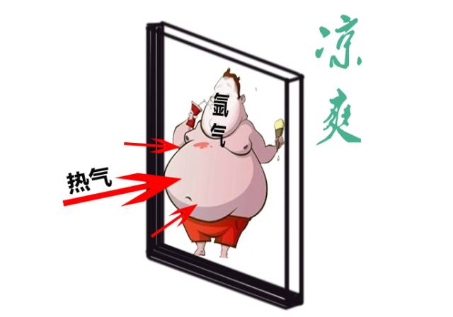 中空玻璃充惰性气体会导致自爆吗,真空玻璃的隔热原理