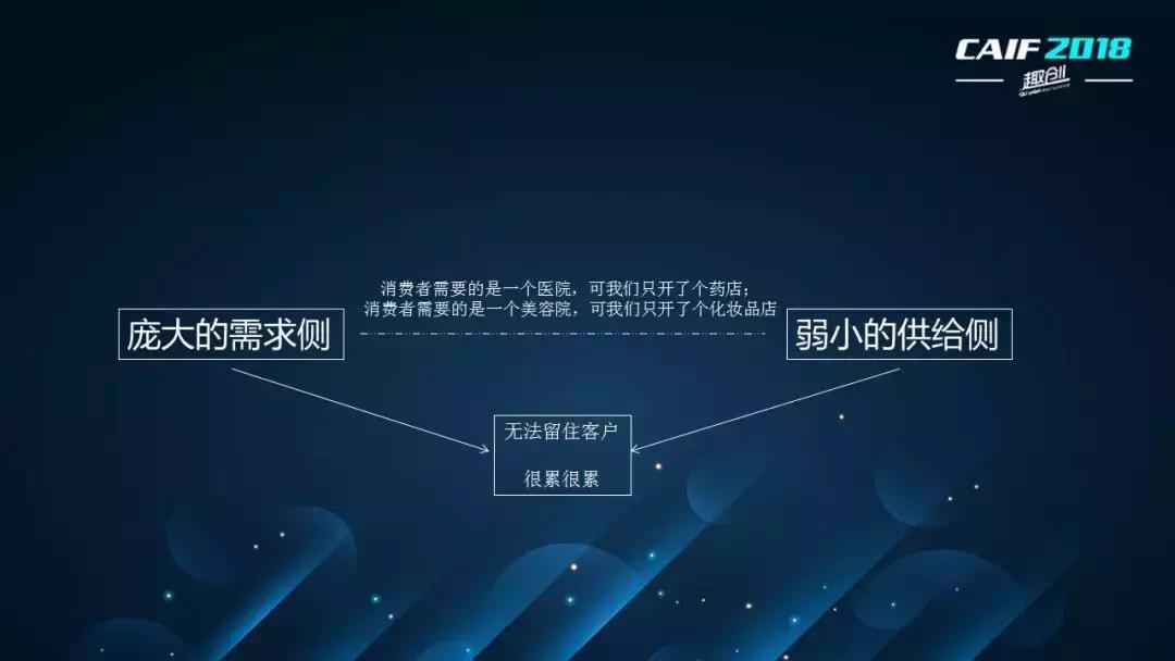 CAIF2018大咖说安太医梁志：情趣行业是流通业还是服务业