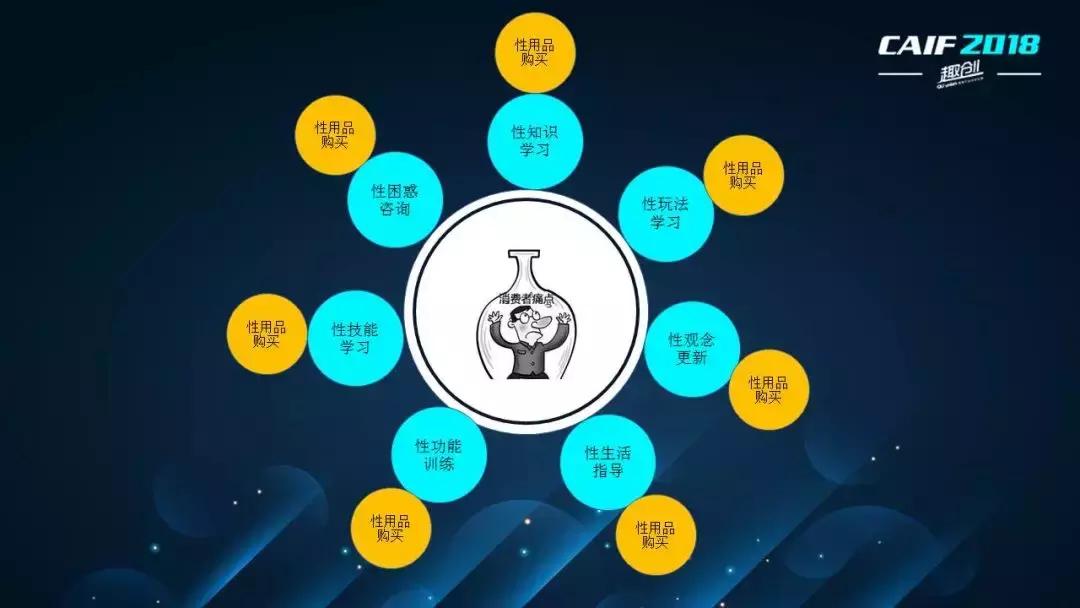 CAIF2018大咖说安太医梁志：情趣行业是流通业还是服务业