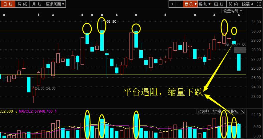现阶段投资股票好吗,目前股市还能买入吗