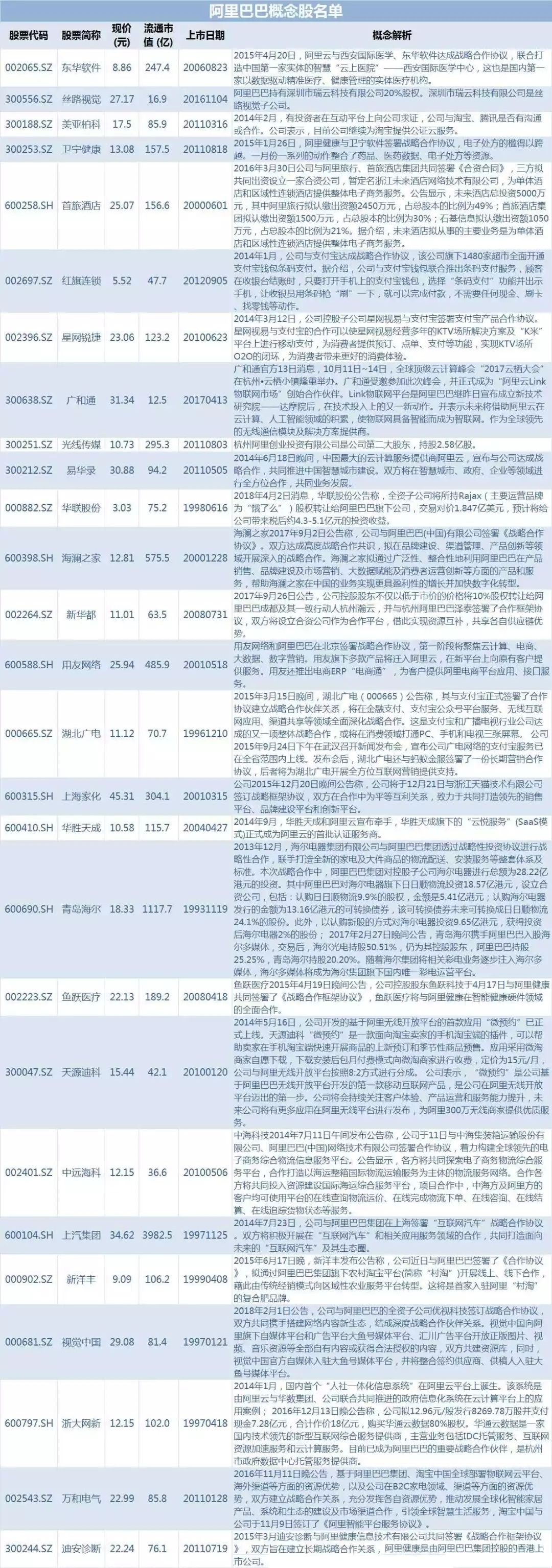 a股史上最强悍投资快报,a股史上涨最多股票