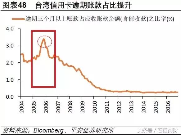 鐧芥潯娑堣垂鍒╁紛,鐧芥潯娑堣垂鐨勫ソ澶勪笌鍧忓