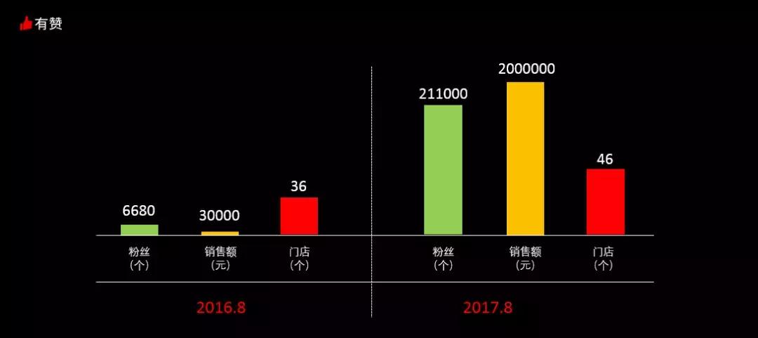 新零售如何进行品牌运营,新零售商业模式如何带动门店