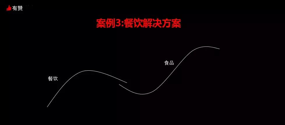 新零售如何进行品牌运营,新零售商业模式如何带动门店