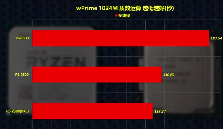 amd锐龙55600u和酷睿i5哪个更快,怎么认识amdcpu