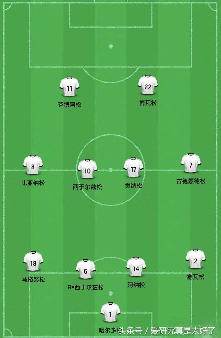 2018年世界杯冰岛战绩,2018世界杯32强巡礼冰岛